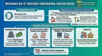  9ª Sessão Ordinária da Câmara Municipal de Rio do Campo, realizada em 6 de abril de 2026