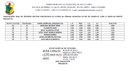 Classificação Final dos aprovados no Processo Seletivo Simplificado nº 01/2024 Classificação Final dos aprovados no Processo Seletivo Simplificado nº 01/2024