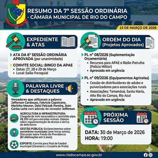 Resumo dos principais pontos abordados na 7ª Sessão Ordinária da Câmara Municipal de Rio do Campo, realizada em 23 de março de 2026: