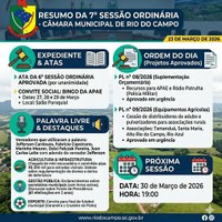 Resumo dos principais pontos abordados na 7ª Sessão Ordinária da Câmara Municipal de Rio do Campo, realizada em 23 de março de 2026: